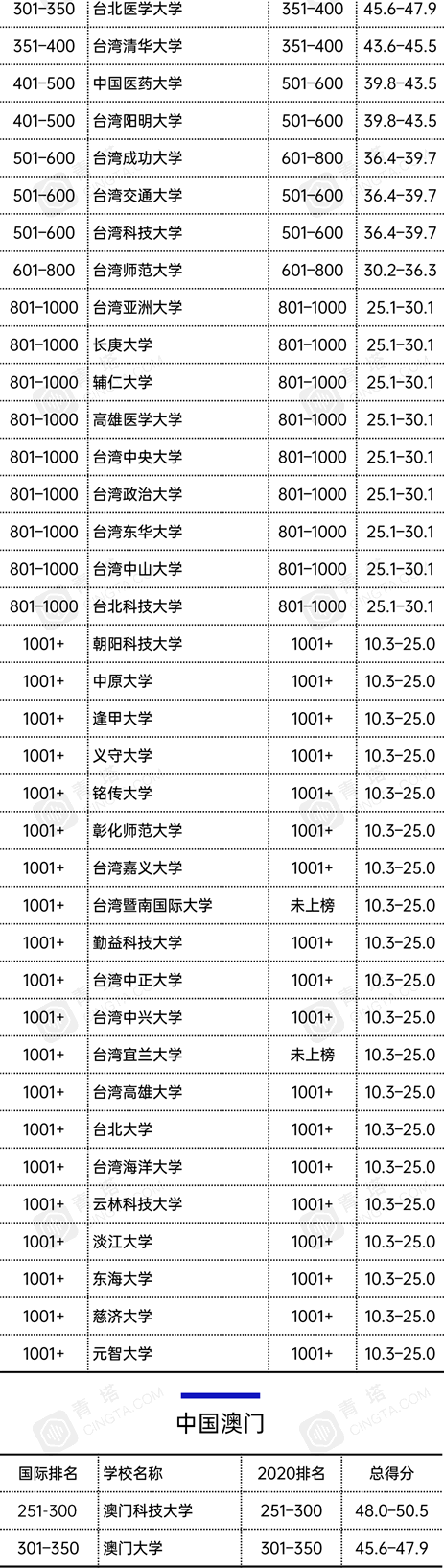 2021̩ʿW(xu)Ї137Уϰ